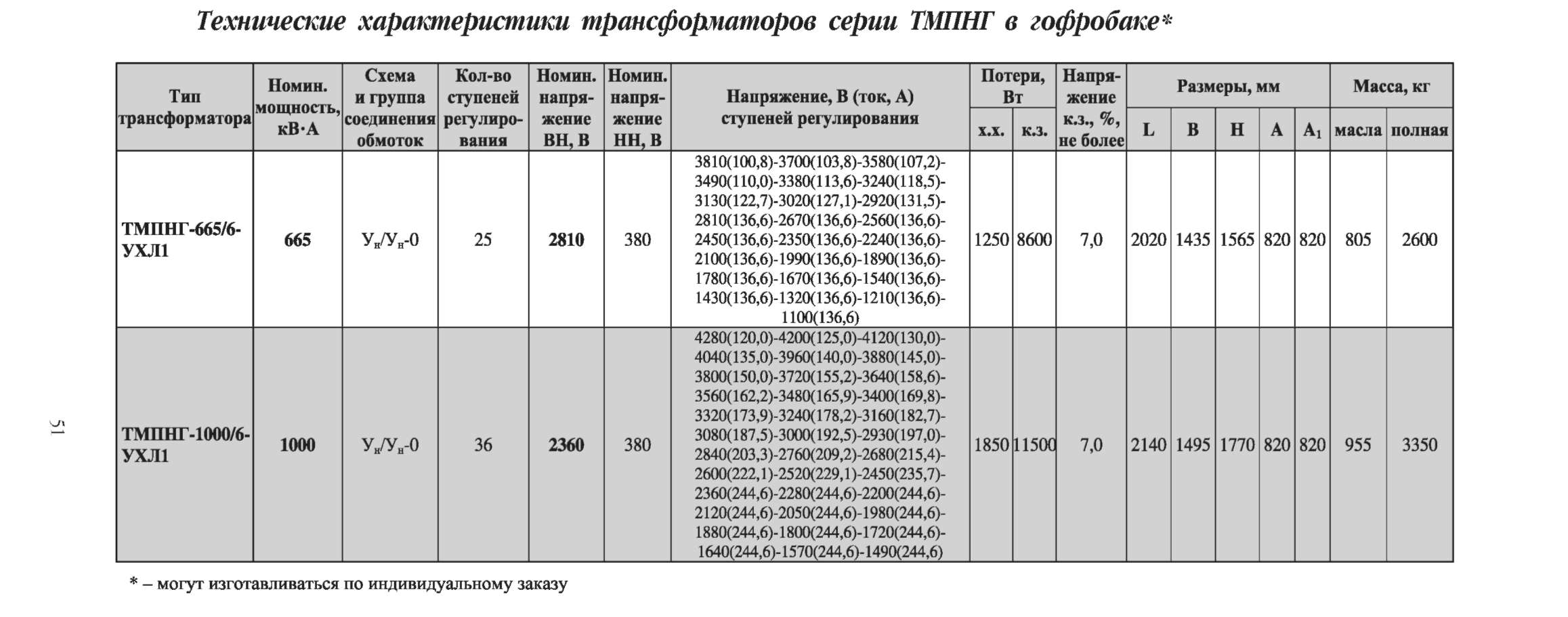 Трансформатор ТМПН-100 вес